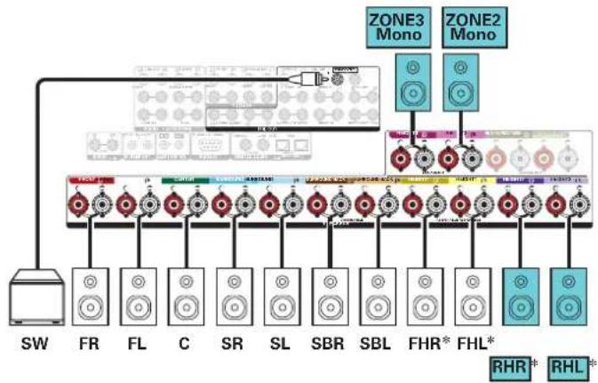 DENON AVCX8500H - Lecture 11.1 canaux (MAIN ZONE) + lecture 1 canaux (ZONE2) + lecture 1 canaux (ZONE3) - 2