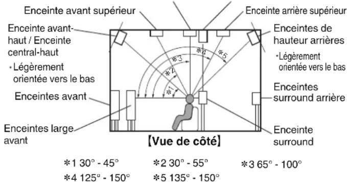DENON AVCX8500H - ages Conseils Annexe - 2