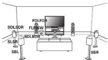 DENON AVCX8500H - Exemple de plan d'enceintes Dolby Atmos Enabled - 1