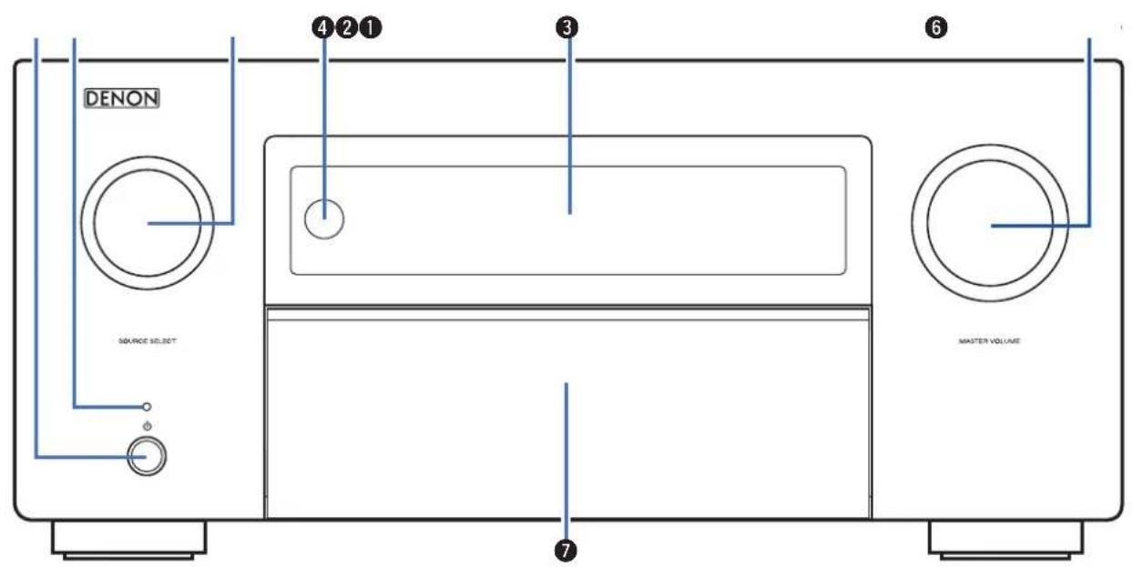DENON AVCX8500H - Nomenclature et fonctions - 1