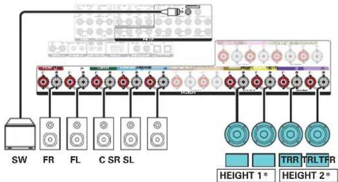DENON AVCX8500H - Exemple de connexion avec utilisation de deux ensembles d'enceintes au plafond - 3