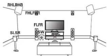 DENON AVCX8500H - Exemple de plan des enceintes - 1