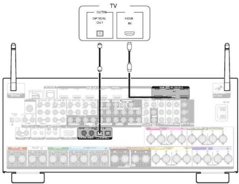 DENON AVCX8500H - Connexion 2 : Televiseur équipé d'une borne HDMI et incompatible avec la fonction ARC (Audio Return Channel) / eARC (Enhanced Audio Return Channel) - 1