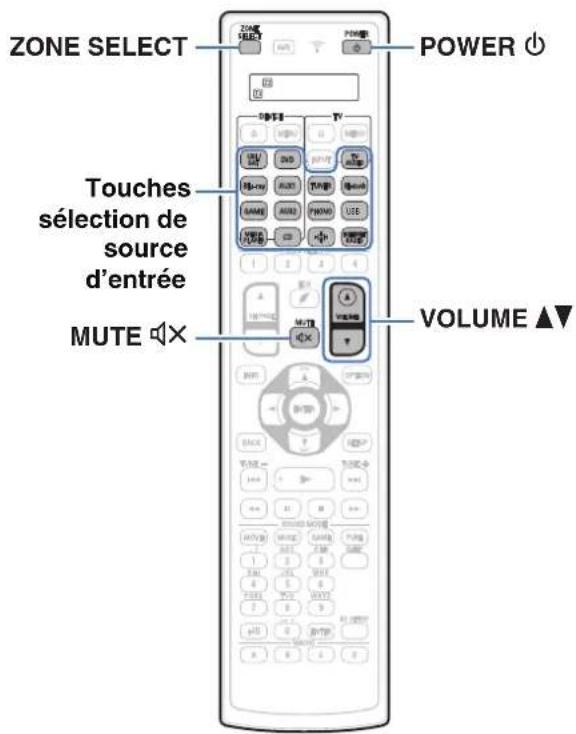 DENON AVCX8500H - Lecture dans ZONE2/ZONE3 - 1