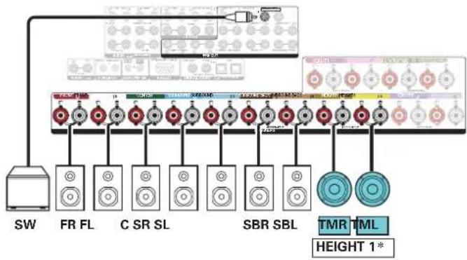 DENON AVCX8500H - Exemple de connexion avec utilisation d'un ensemble d'enceintes au plafond - 3