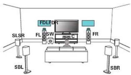 DENON AVCX8500H - Exemple de connexion avec utilisation d'un ensemble d'enceintes Dolby Atmos Enabled - 1