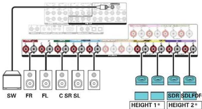DENON AVCX8500H - Example de connexion avec utilisation de deux ensembles d'enceintes Dolby Atmos Enabled - 3