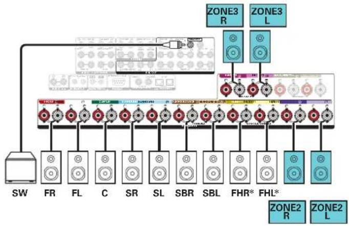 DENON AVCX8500H - Lecture 9.1 canaux (MAIN ZONE) + lecture 2 canaux (ZONE2) + lecture 2 canaux (ZONE3) - 2