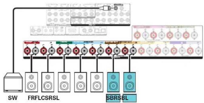 DENON AVCX8500H - Exemples de connexions avec utilisation d'enceintes surround arriere - 3