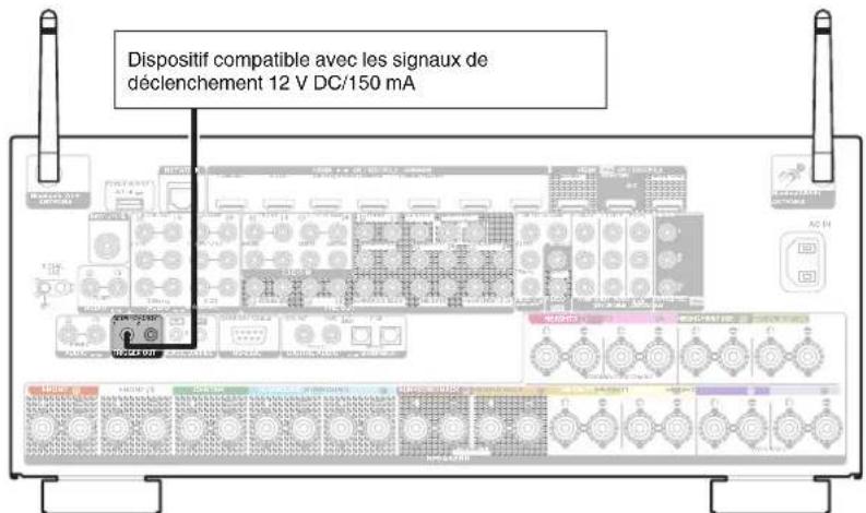 DENON AVCX8500H - Prise TRIGGER OUT - 1