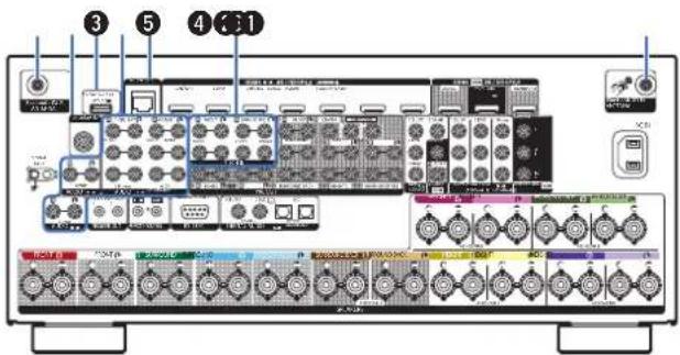 DENON AVCX8500H - Panneau arrière - 3