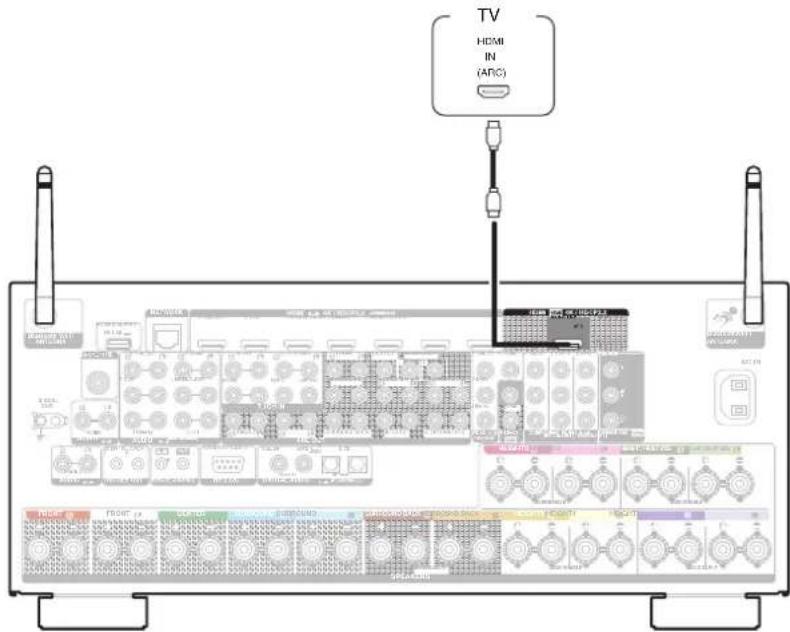 DENON AVCX8500H - Connexion 1 : Televiseur équipé d'une borne HDMI et compatible avec la fonction ARC (Audio Return Channel) / eARC (Enhanced Audio Return Channel) - 1