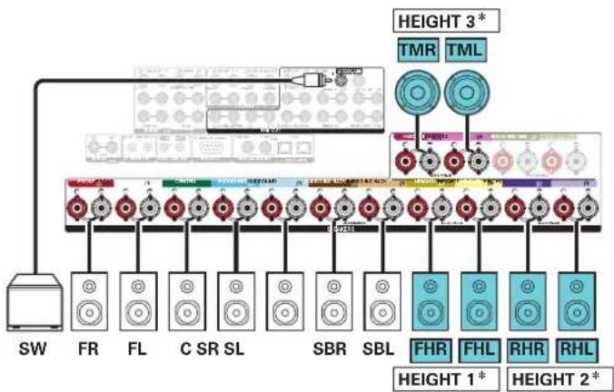 DENON AVCX8500H - Example de connexion avec utiliseation de deux paires d'enceintes haute et une paire d'enceintes au plafond - 3