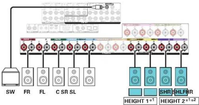 DENON AVCX8500H - Exemple de connexion pour le système Auro-3D à 9.1 canaux - 3