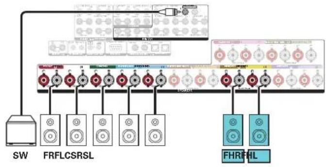 DENON AVCX8500H - Exemple de connexions avec utilise nation d'enceintes hautees - 2