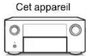 DENON AVCX8500H - Fecture Reglages Conseils Annexes - 3