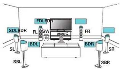 DENON AVCX8500H - Example de connexion avec utilisation de trois paires d'enceintes Dolby Atmos Enabled - 1