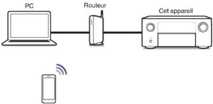 DENON AVCX8500H - Fonction AirPlay - 2
