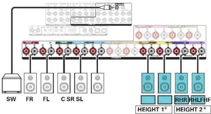 DENON AVCX8500H - Exemple de connexion avec utilisation de deux ensembles d'enceintes haute - 3