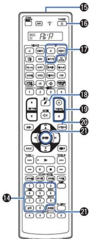DENON AVCX8500H - Touches selection de source d'entree - 6