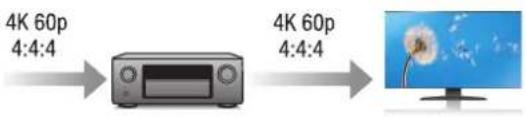 DENON AVCX8500H - - Entrée/sortie 4K 60Hz prise en charge - 1