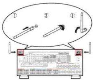 DENON AVCX8500H - Connecteurs Bluetooth/d'antenna LAN - 1