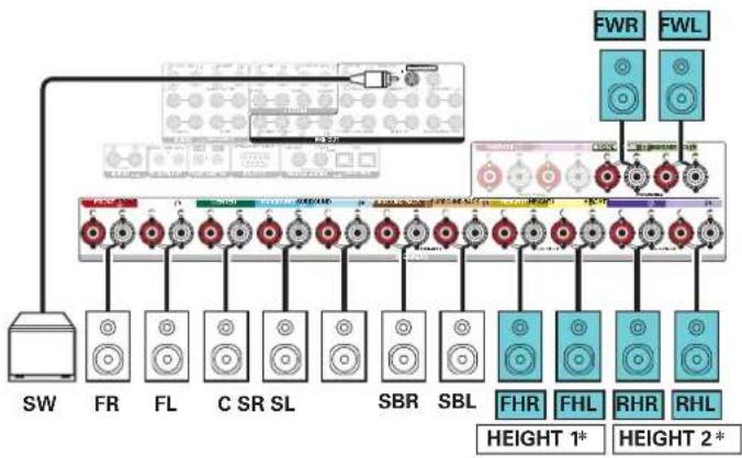 DENON AVCX8500H - Example de connexion avec utiliseation de deux paires d'enceintes haute et une paire d'enceintes au plafond - 13