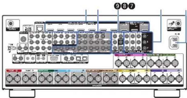 DENON AVCX8500H - Connecteurs Bluetooth/d'antenna LAN - 3