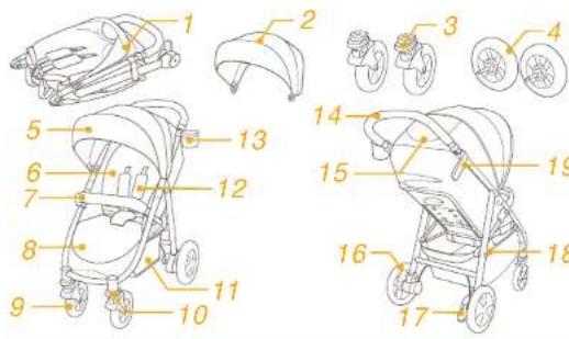 Joie Mytrax Flex Signature - Cnucok DetaJe - 1