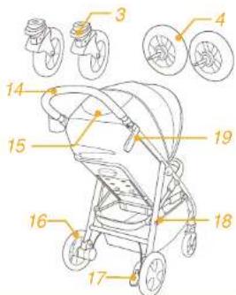 Joie Mytrax Flex Signature - 產品組件及各部件名稱 - 2