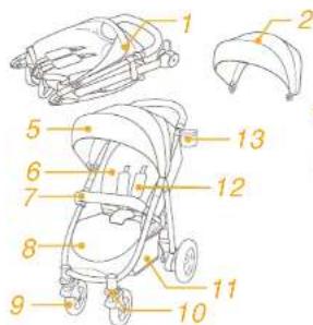 Joie Mytrax Flex Signature - Onderdelenlijst - 1