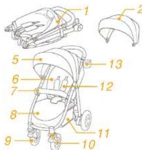 Joie Mytrax Flex Signature - Elenco componenti - 1