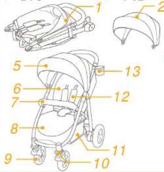 Joie Mytrax Flex Signature - 产品组件及各部件名称 - 1