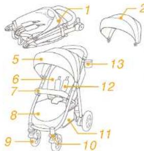 Joie Mytrax Flex Signature - Urun Bilgisi - 1