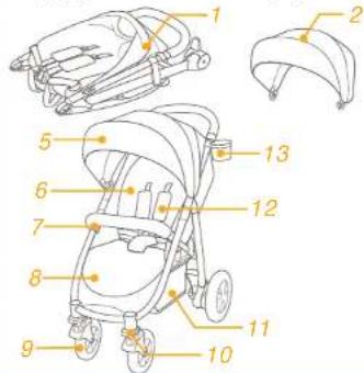 Joie Mytrax Flex Signature - 產品組件及各部件名稱 - 1