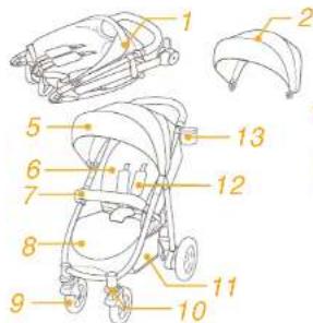 Joie Mytrax Flex Signature - Teileliste - 1