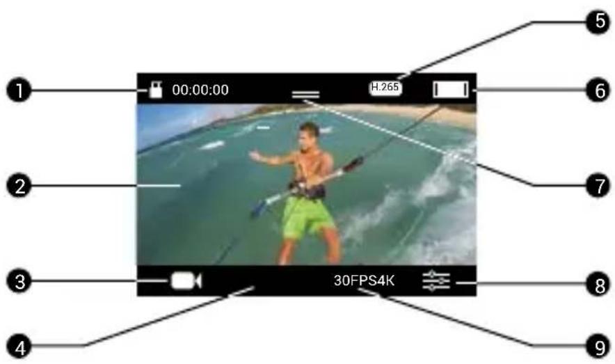 EZVIZ S6 - Display Introduction - 1