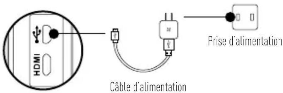 EZVIZ S3 - Branchement à une source d'alimentation - 1