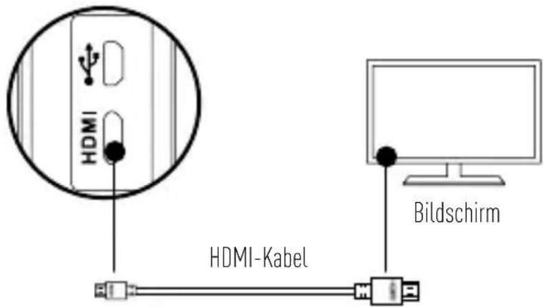 EZVIZ S3 - Mit einem Bildschirm verbinden - 1