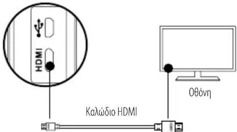 EZVIZ S3 - Σύνδεοη με oθόνη - 1