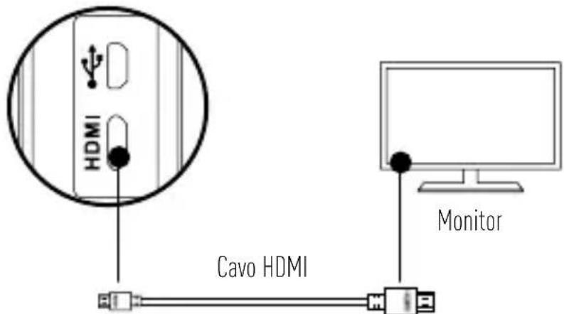 EZVIZ S3 - Collegamento a un display - 1