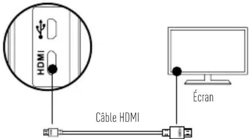 EZVIZ S3 - Connexion avec un écran - 1