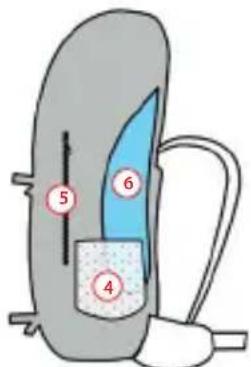 Vaude Roomy 17+3 - CÓMOLLENAR LA MOCHILA CORRECTAMENTE - 2