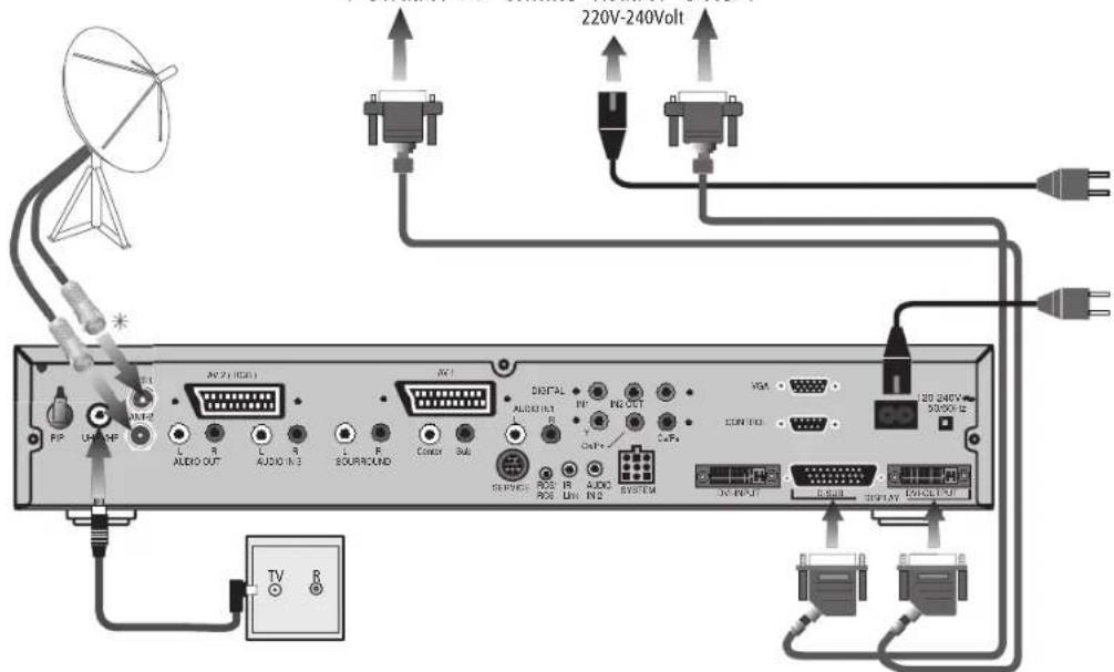 LOEWE Xelos SL 32 HD - Brancher l'écran LCD et antenne(s) à la Signal Box - 2