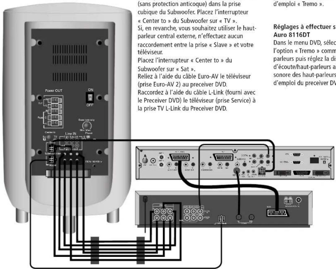 LOEWE Xelos SL 32 HD - Réglages à effectuer sur le preceiver DVD Auro 8116DT - 1