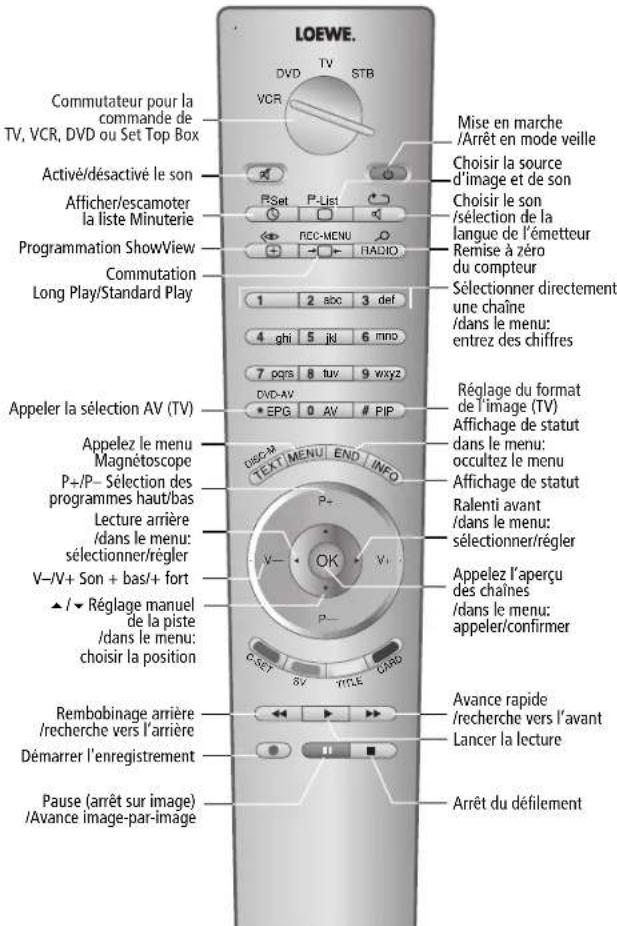 LOEWE Speros 37 HD - Utilisation d'appareils supplémentaires - 4