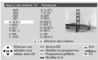 LOEWE Speros 37 HD - Appeler une chaîne AV via l'aperçu des chaines - 2