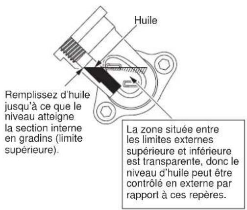 MAKITA EM2654LHC - Point n°1 du remplacement de l'huile : « Jauge d'huile » - 2