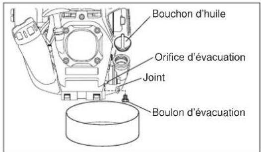 MAKITA EM2654LHC - Autre méthode de purgege - 2