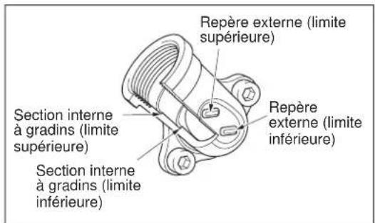 MAKITA EM2654LHC - Autre méthode de purgege - 4